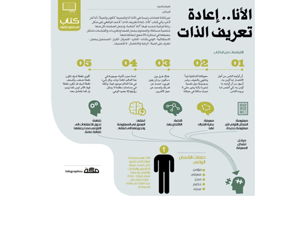 الأنا إعادة تعريف الذات صحيفة مكة