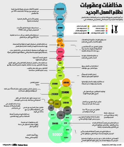 نظام العمل والعمال السعودي الجديد 14537.html