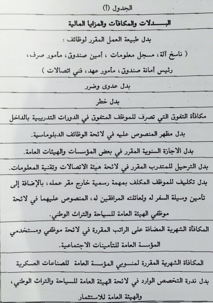 مجلس الوزراء يوقف العلاوات السنوية ويلغي بدلات ومكافآت ومزايا مالية صحيفة مكة