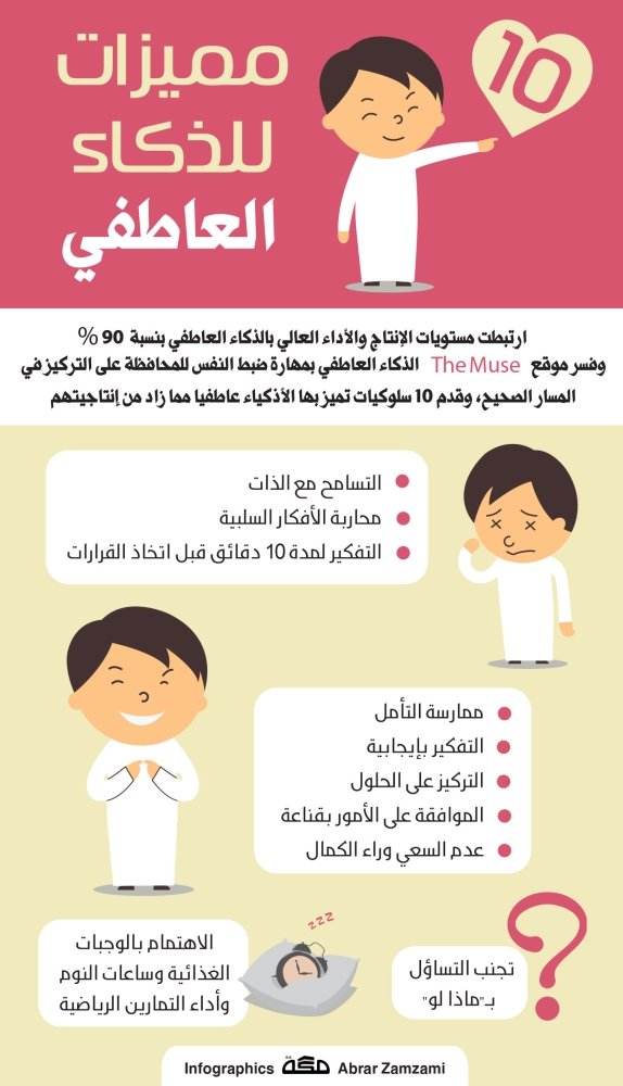 10 مميزات للذكاء العاطفي صحيفة مكة 2456