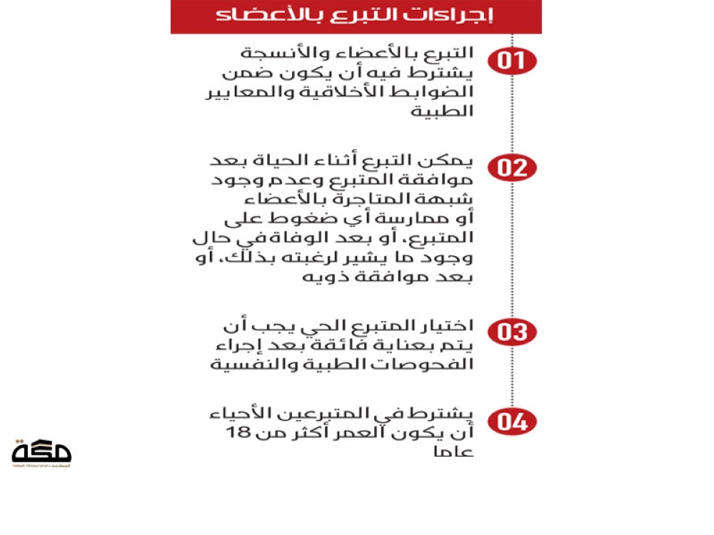 5 ملايين متبرع بالأعضاء في السعودية | صحيفة مكة