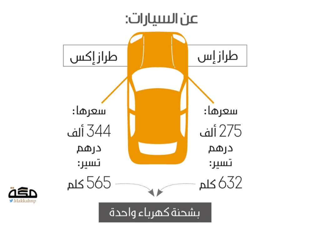 سعر سيارة تسلا في السعودية