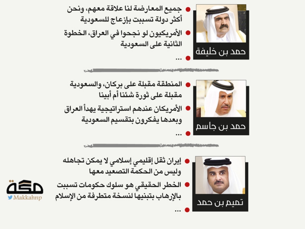 قطر تاريخ من التآمر على السعودية صحيفة مكة