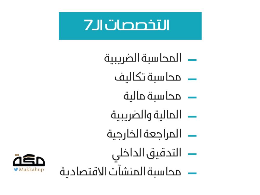 ذراع حبيبي كراج التخصصات المطلوبة في سوق العمل السعودي للنساء 2030 Comertinsaat Com