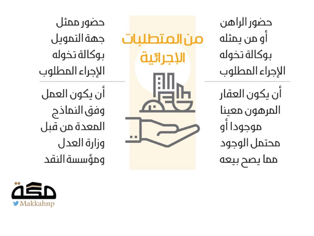 إلزام الممولين بإجراءات موحدة للرهن العقاري صحيفة مكة
