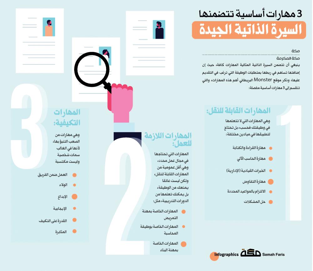 3 مهارات أساسية تتضمنها السيرة الذاتية الجيدة صحيفة مكة