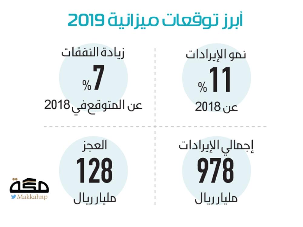 إنفاق قياسي في ميزانية 2019 يتجاوز 1 1 تريليون صحيفة مكة