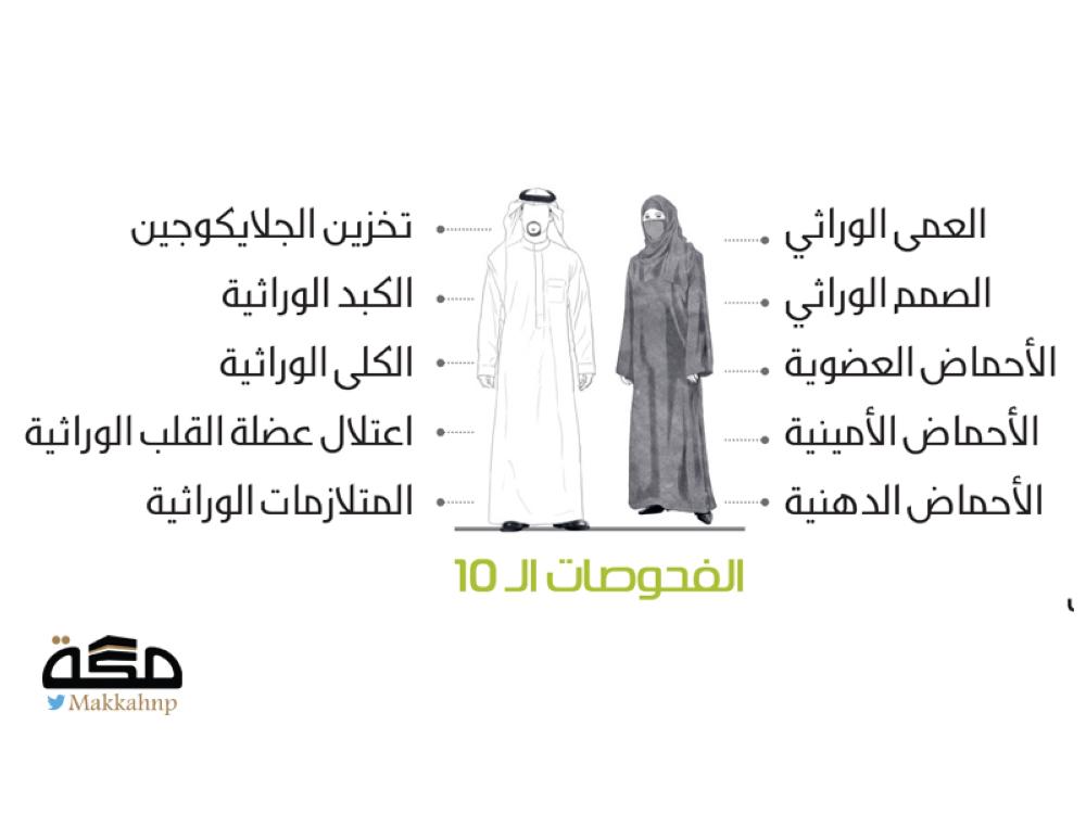 مطالبات بإلزام المقبلين على الزواج بإجراء 10 فحوصات صحيفة مكة