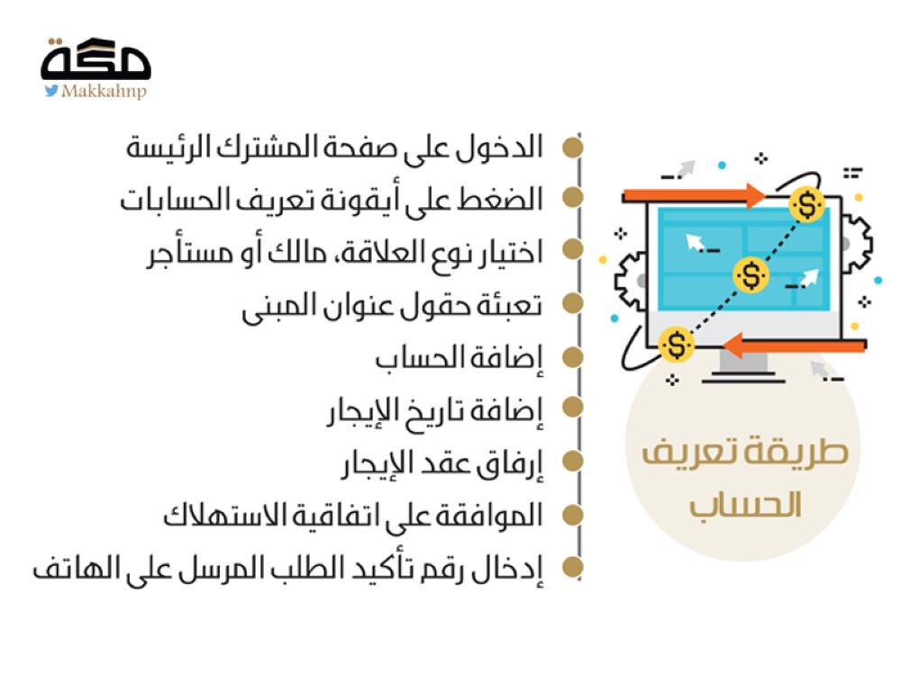 الكهرباء تبدأ تحديث البيانات قبل إصدار الفواتير باسم المستفيد الفعلي صحيفة مكة