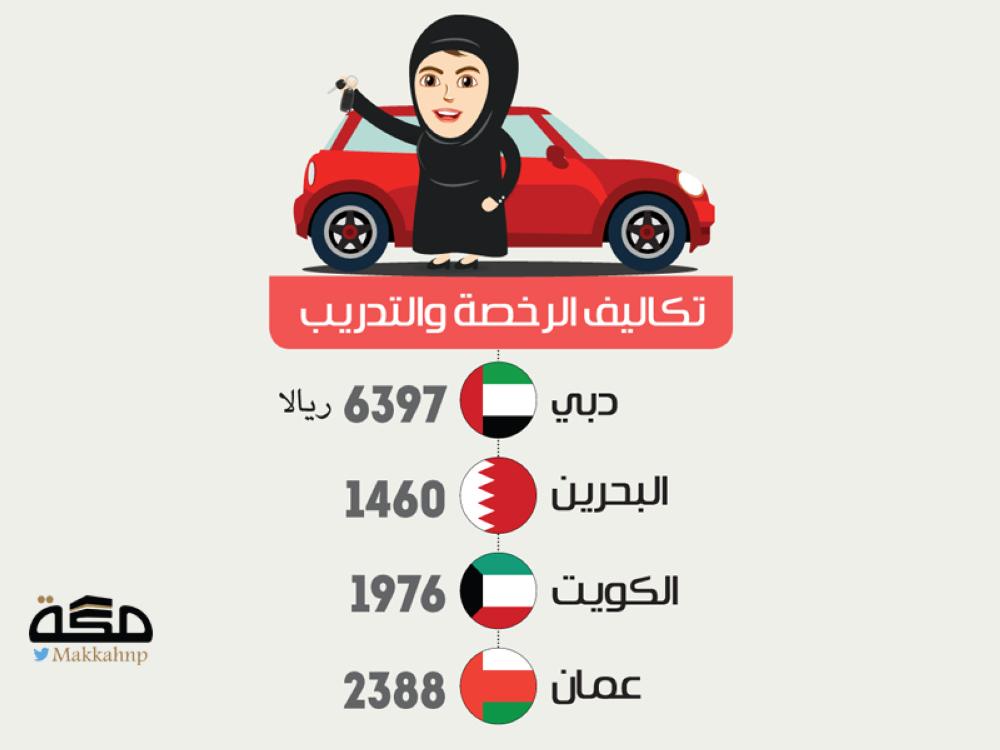 رسوم اصدار رخصة قيادة للنساء في السعودية arabicblog