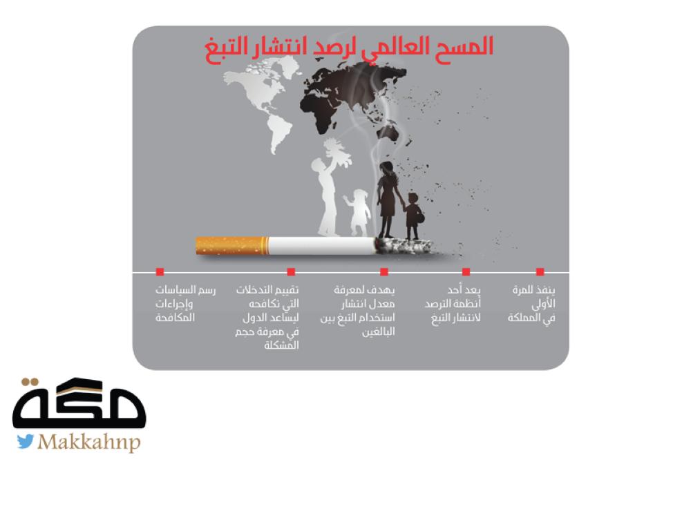 رسم كاركتير عن التدخين