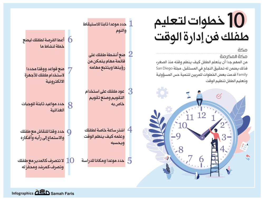 انفوجرافيك 10خطوات لتعليم طفلك فن إدارة الوقت صحيفة مكة
