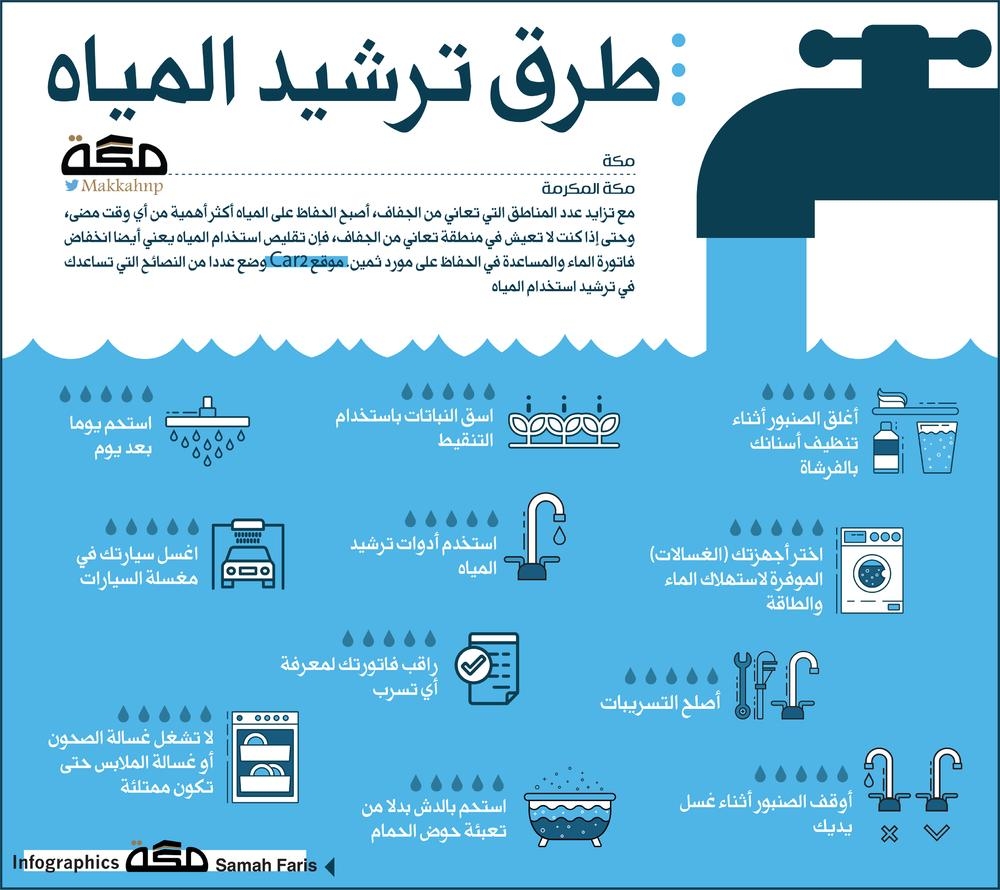انفوجرافيك طرق ترشيد المياه صحيفة مكة