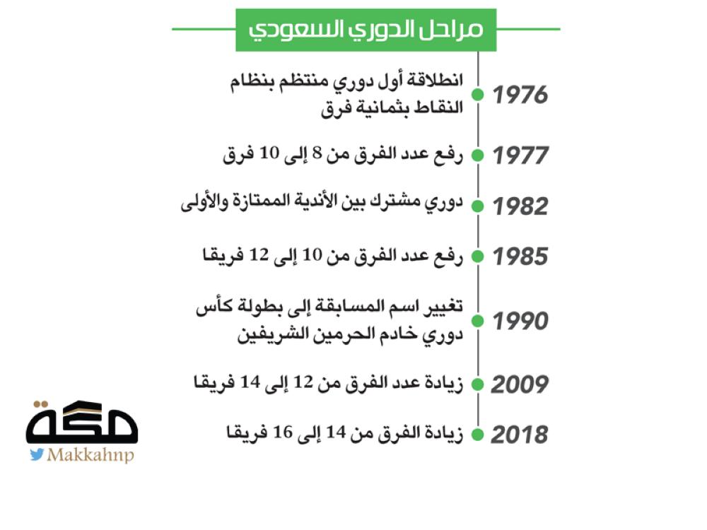 عدد الاجانب في الدوري السعودي