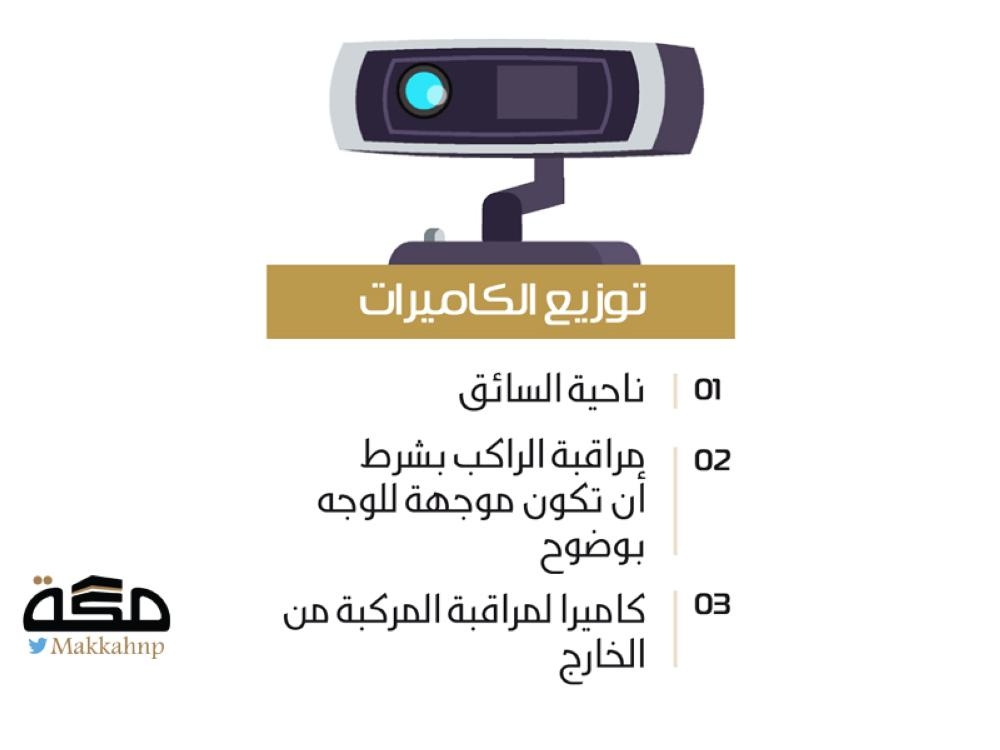 منديل كفريق واحد مع ترشيح  إلزام سيارات الأجرة بتركيب 5 كاميرات مراقبة | صحيفة مكة
