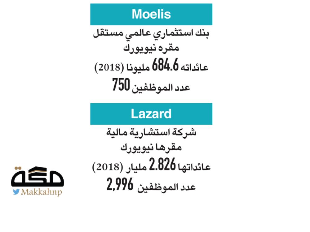 مصرفية عالمية لمشورة طرح أسهم أرامكو صحيفة مكة