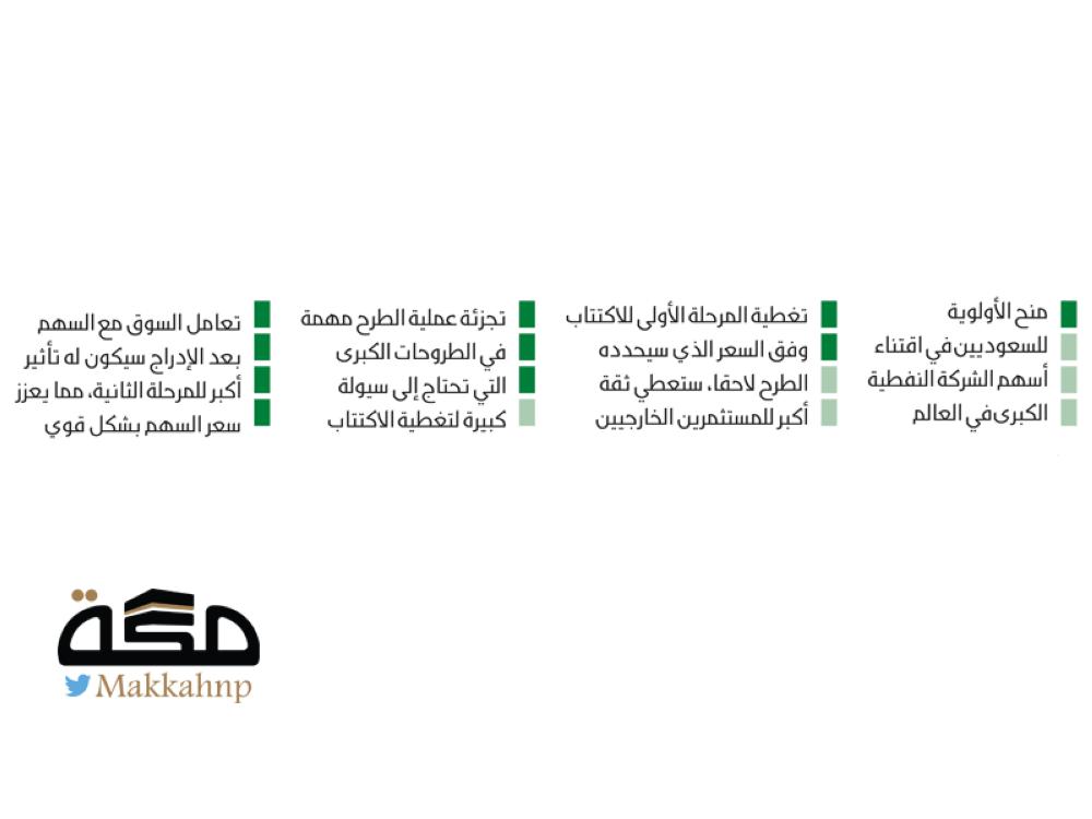 4 فوائد من طرح أسهم أرامكو محليا صحيفة مكة