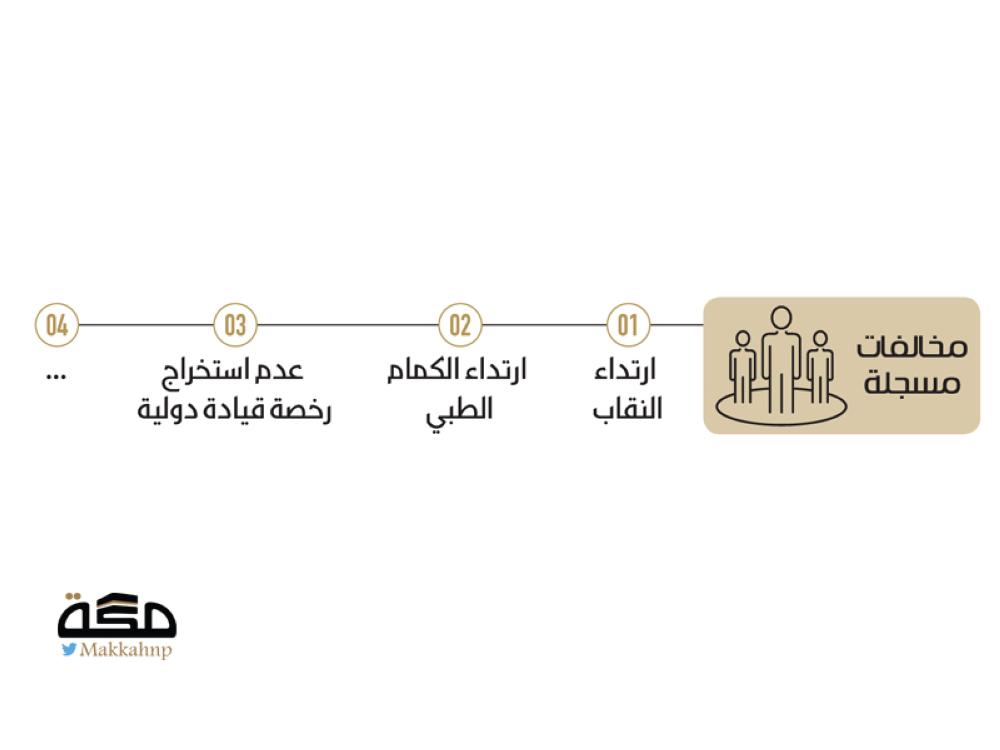 الكمام الطبي يغرم سائحات سعوديات في أوروبا صحيفة مكة