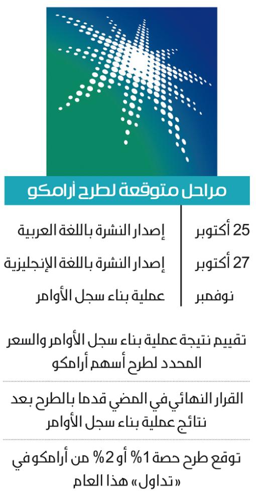 نشرة اكتتاب أرامكو 25 أكتوبر صحيفة مكة