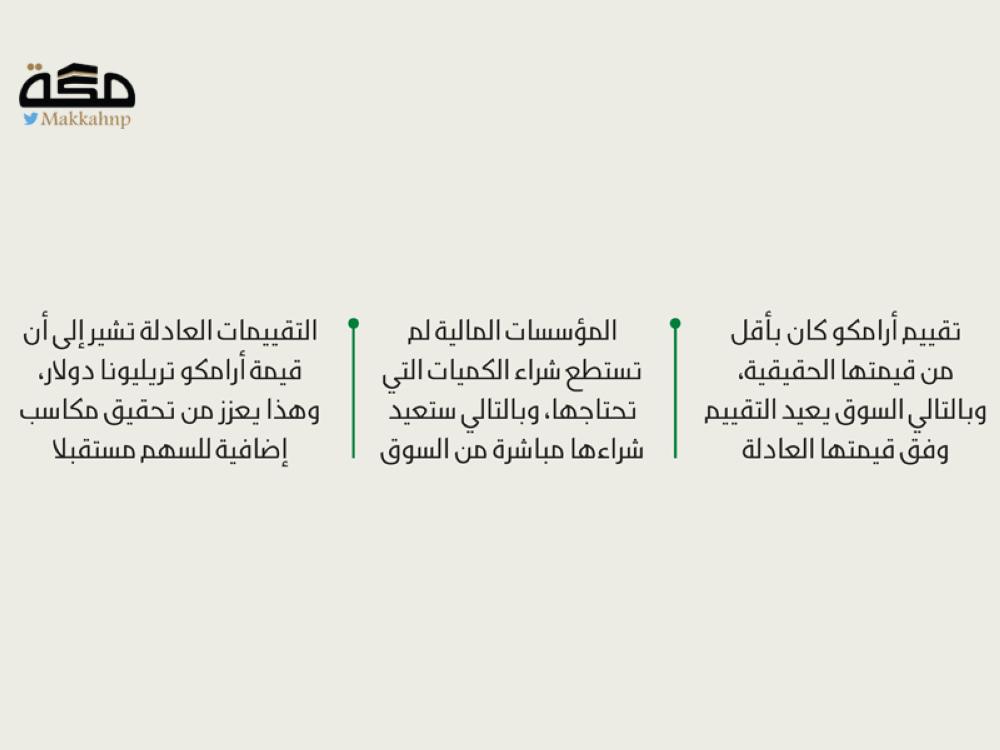 3 عوامل وراء قوة سهم أرامكو صحيفة مكة