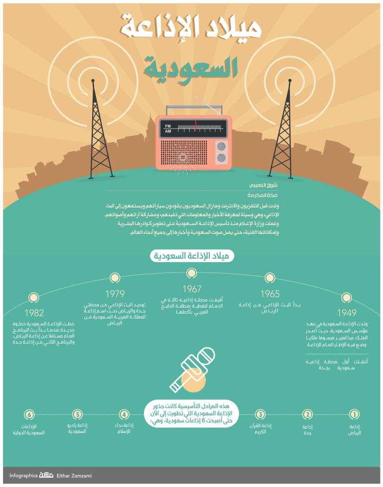 ميلاد الإذاعة السعودية صحيفة مكة