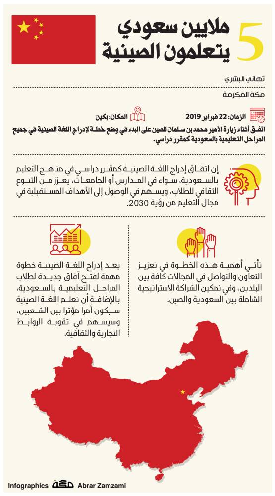 الصينية السعودية اللغة تعليم في ترحيب إدارات