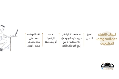 نظام فصل الموظف الحكومي المتقاعس يدخل حيز التنفيذ صحيفة مكة