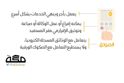 إيقاف الخدمات ورهن العقار يمنعان إفراغ الصك الكترونيا صحيفة مكة