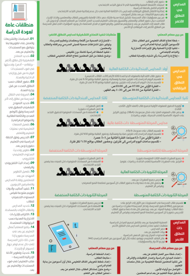 التعليم العودة للمدارس مرتبطة بالوضع الصحي والكثافة والموقع صحيفة مكة