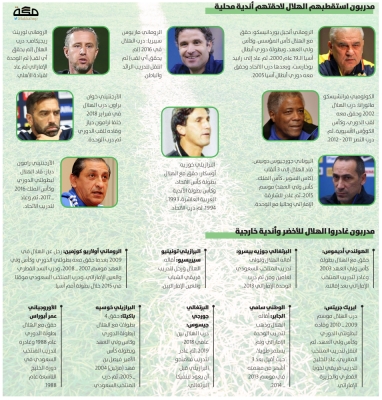 ريجيكامب..عطية الهلال رقم 8 للأندية السعودية | صحيفة مكة