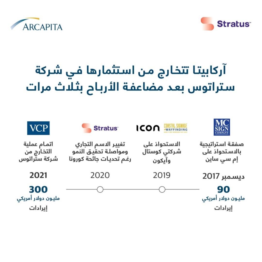 آركابيتا تتخارج من استثمارهافي شركة ستراتوس 