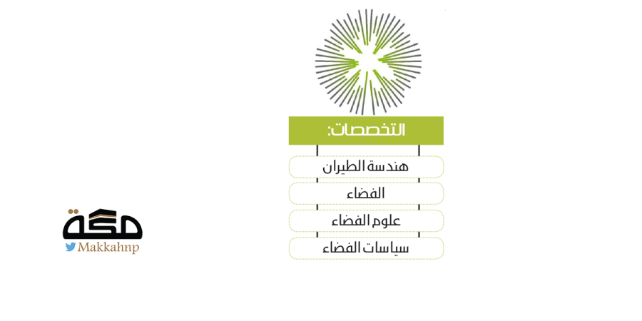 السعودية ابتعاث الهيئة للفضاء شروط برنامج