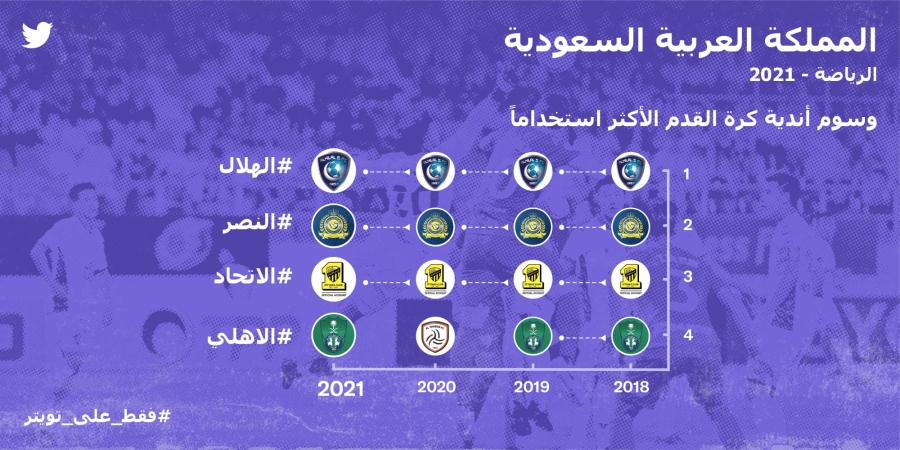 تويتر الهلال و النصر