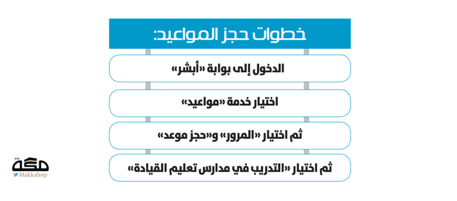 مواعيد المرور في أبشر