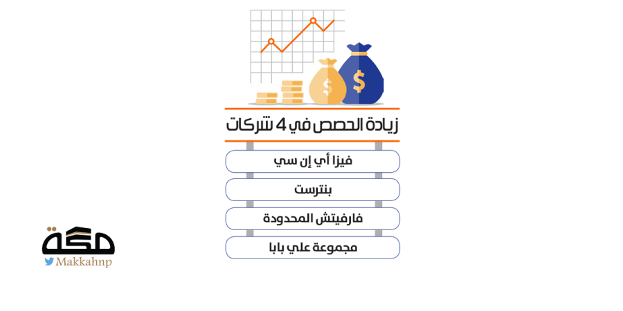 الاستثمارات العامة صندوق شركات قناة العربية