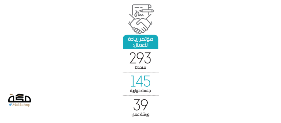 مؤتمر ريادة الاعمال