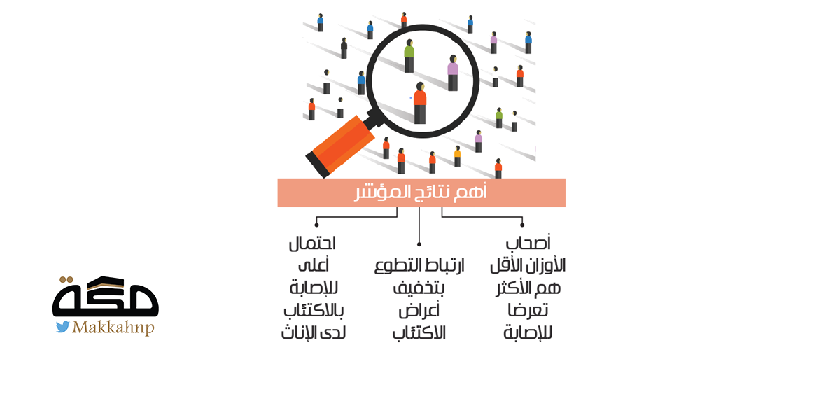 Those with salaries less than 5 thousand are more likely to be depressed