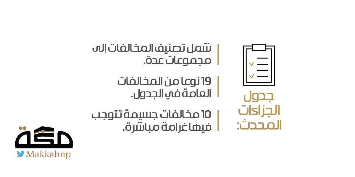 Updated Sanctions Schedule by The Holy Capital Municipality – Sunday 28 Rabi’ al-Thani 1445 AH – 23:53 – Sunday 12 November 2023 23:53