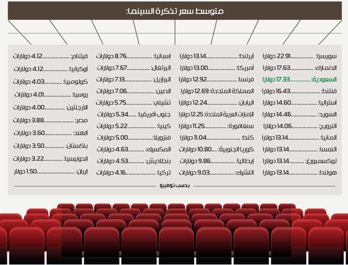 اسعار تذاكر السينما في جدة