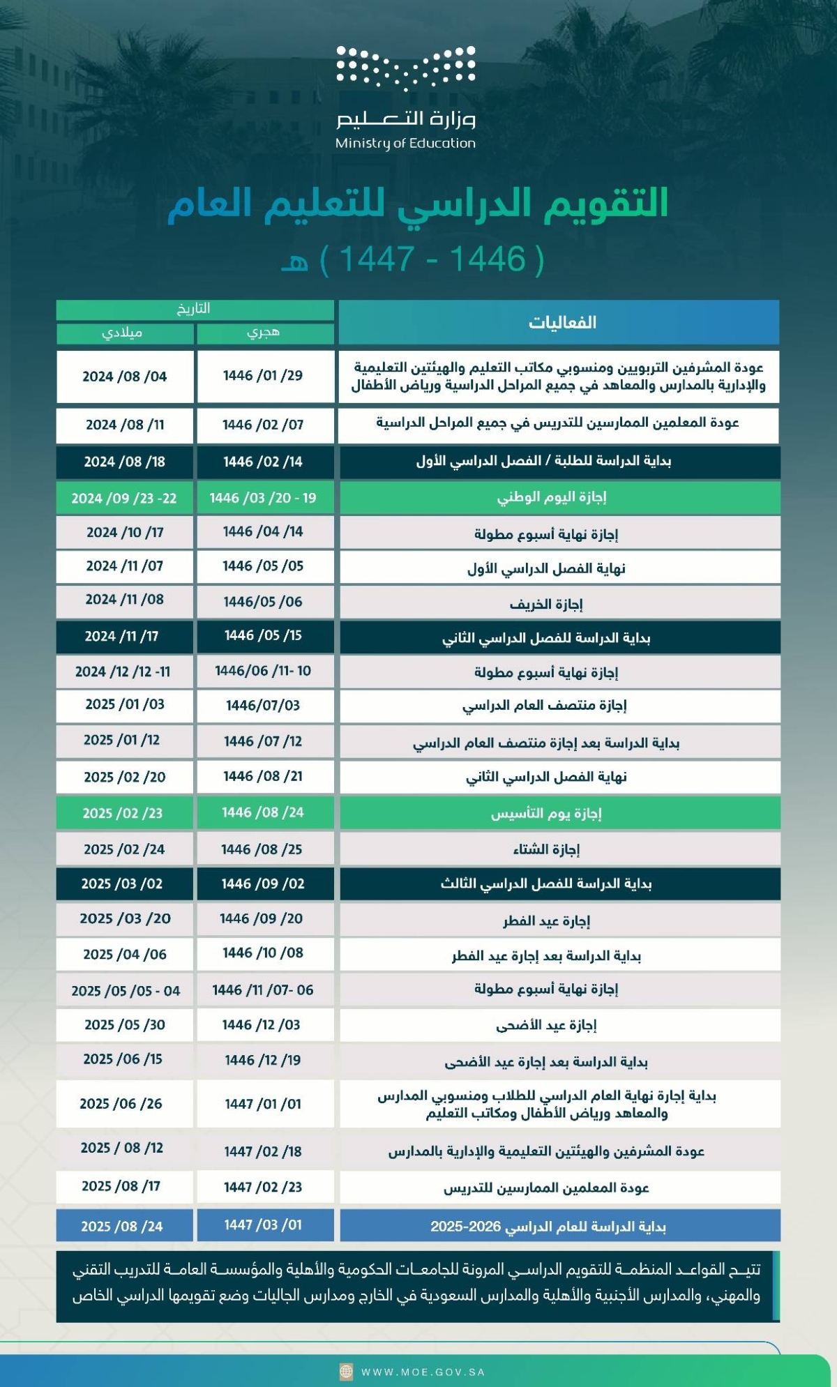 بداية الدراسة لعام ١٤٤١