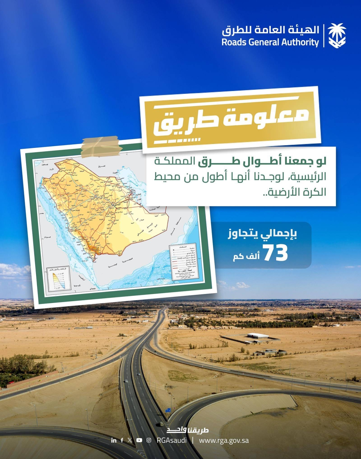 هيئة الطرق: المملكة تحتل المرتبة الأولى عالميا في مؤشر ترابط شبكة الطرق 