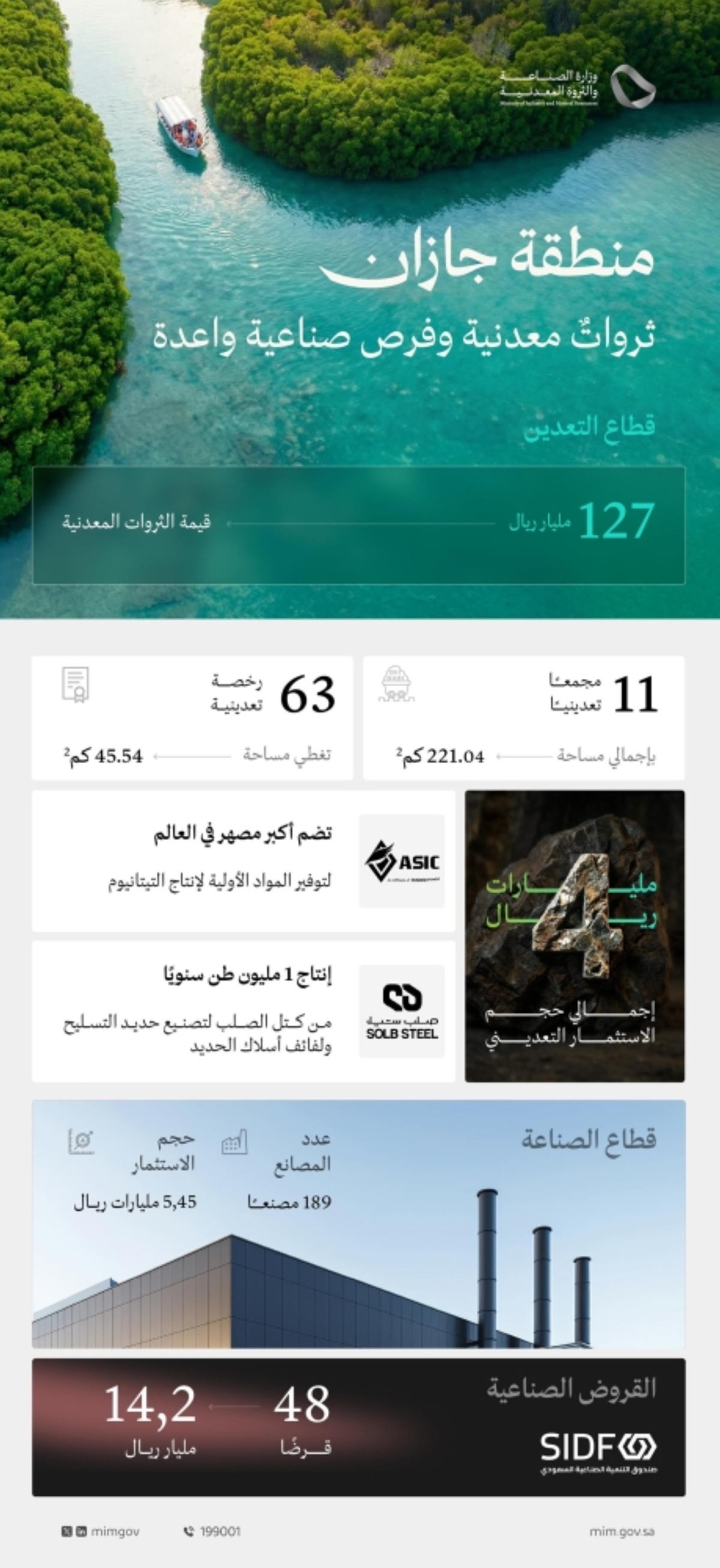 صناعات واعدة ومعادن نفيسة. تتجاوز قيمتها 127 مليار ريال في جازان 