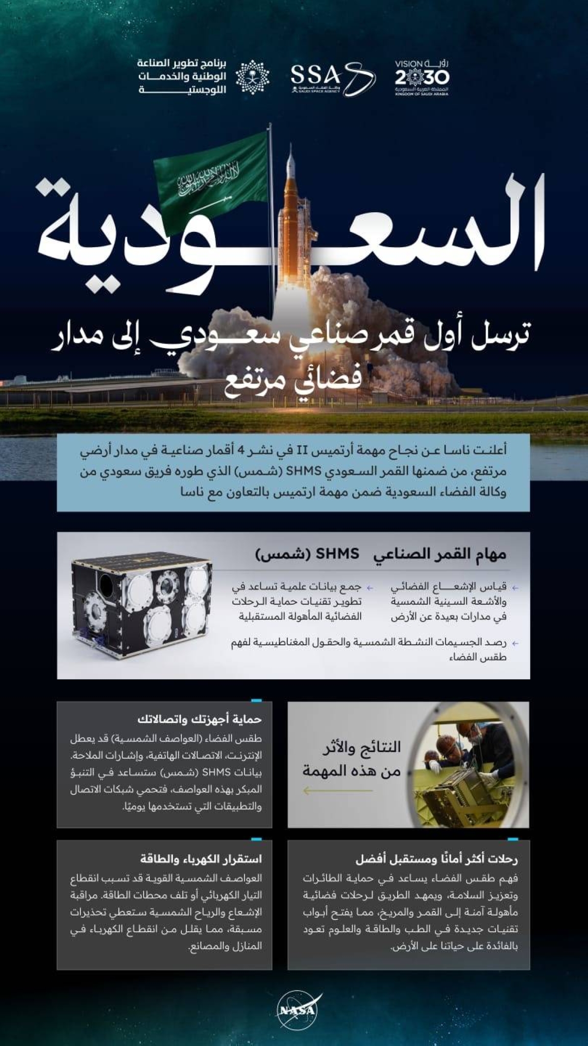 السعودية تسجل إنجازا تاريخيا بإطلاق القمر الصناعي «شمس» ضمن مهمة «آرتميس 2» التاريخية