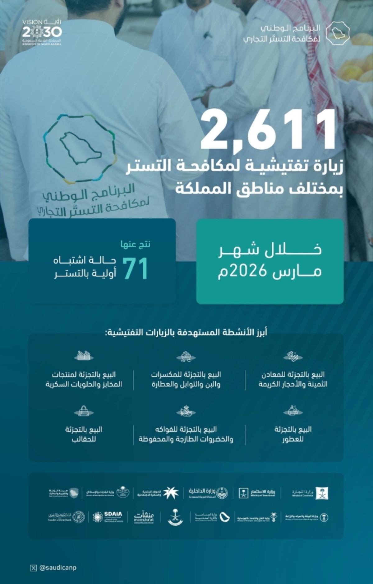 2,611 زيارة تفتيشية نفذها البرنامج الوطني لمكافحة التستر التجاري في مارس 