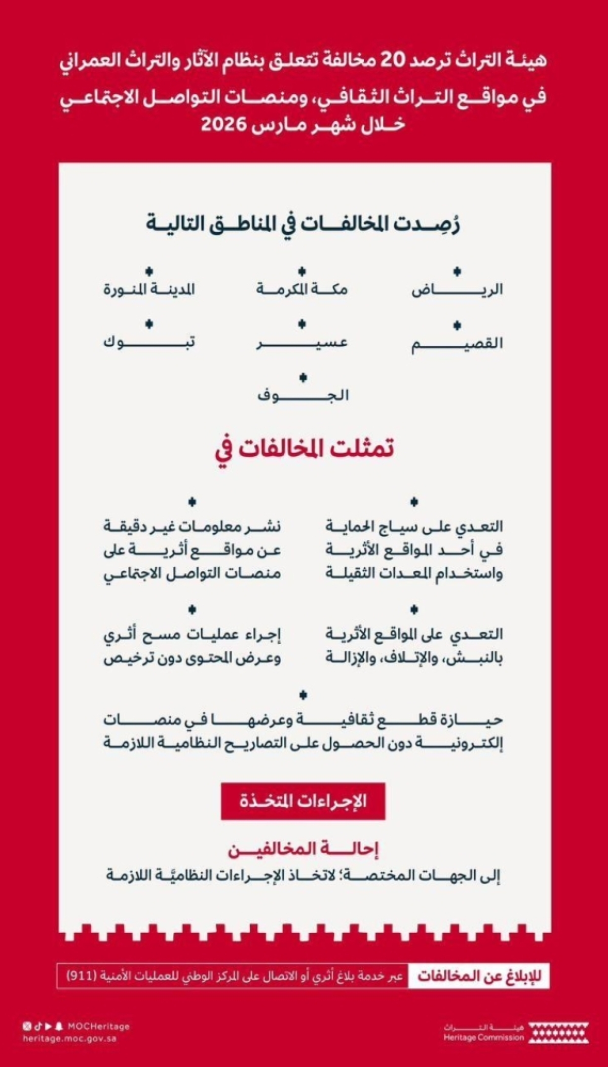 رصد 20 مخالفة 
طالت مواقع التراث الثقافي في مارس