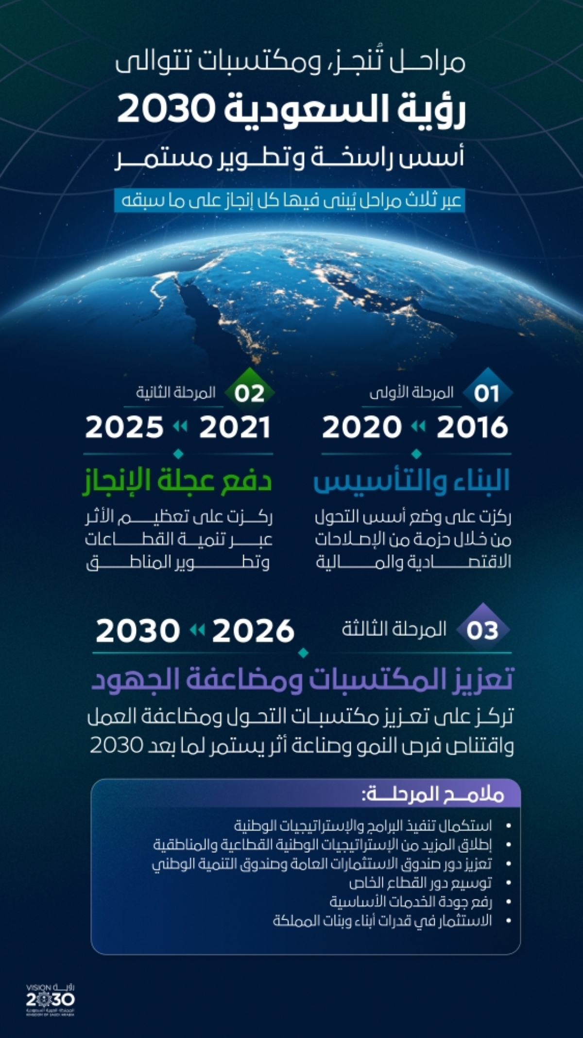 ولي العهد: رؤية 2030 تقود تحولا شاملا.... والمرحلة الأخيرة تنطلق في 2026 حتى 2030 