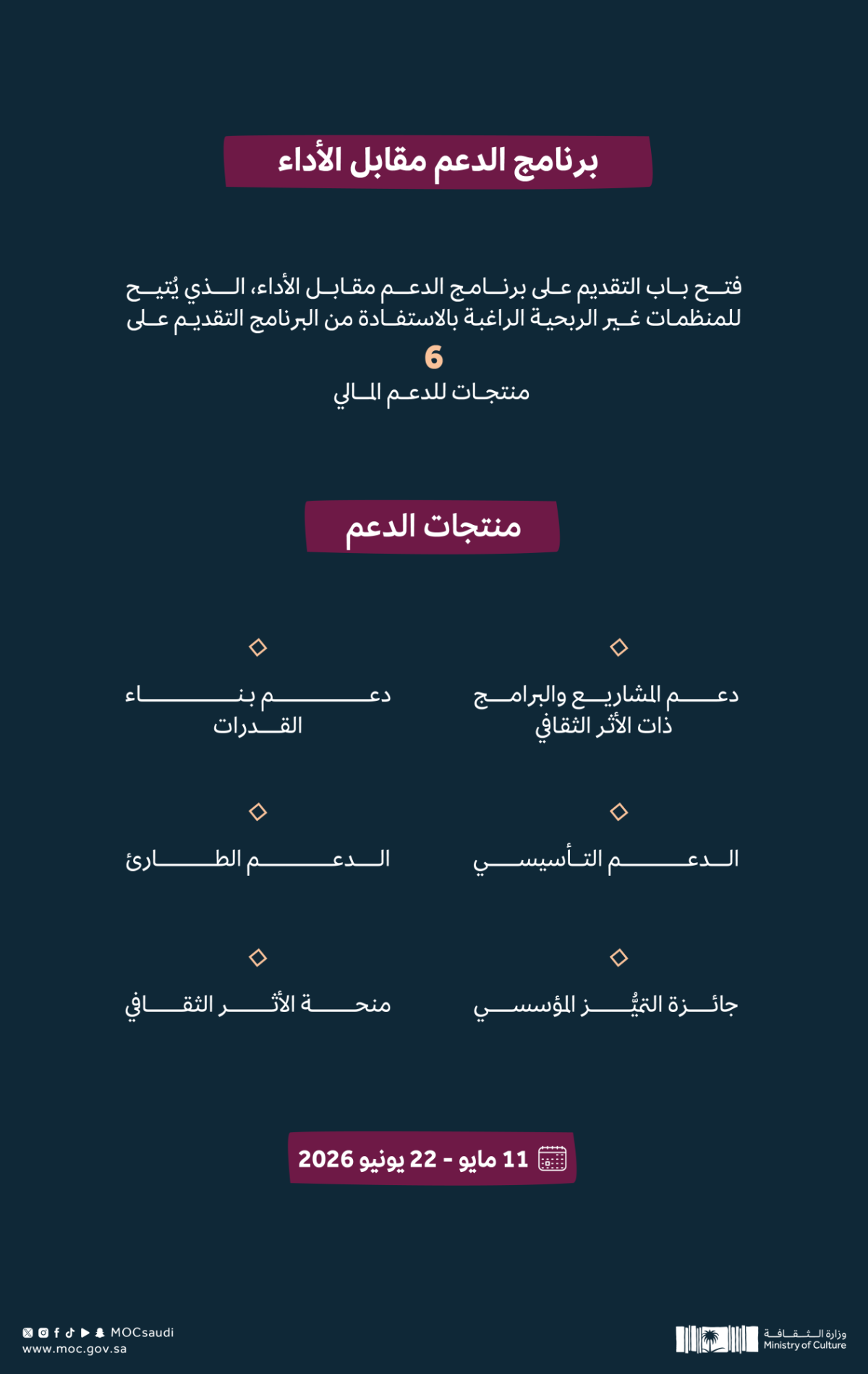وزارة الثقافة تفتح باب التقديم على برنامج الدعم مقابل الأداء للمنظمات غير الربحية 