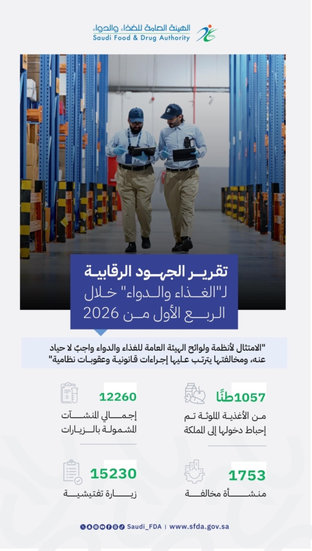«الغذاء والدواء» تواصل تعزيز الامتثال وحماية المستهلك من الم