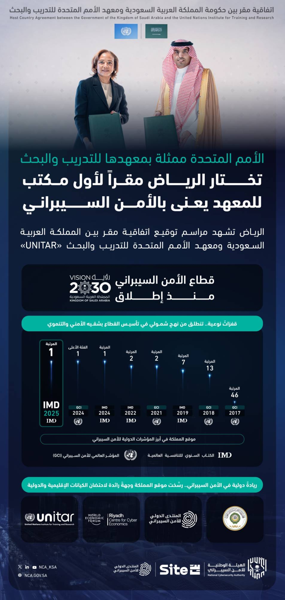 الأمم المتحدة ممثلة بمعهدها للتدريب والبحث تختار الرياض مقرا