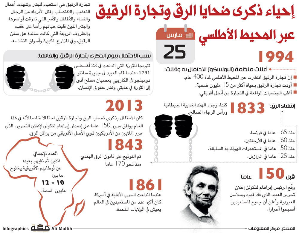 إحياء ذكرى ضحايا الرق وتجارة الرقيق عبر المحيط الأطلسي 25 مارس صحيفة مكة